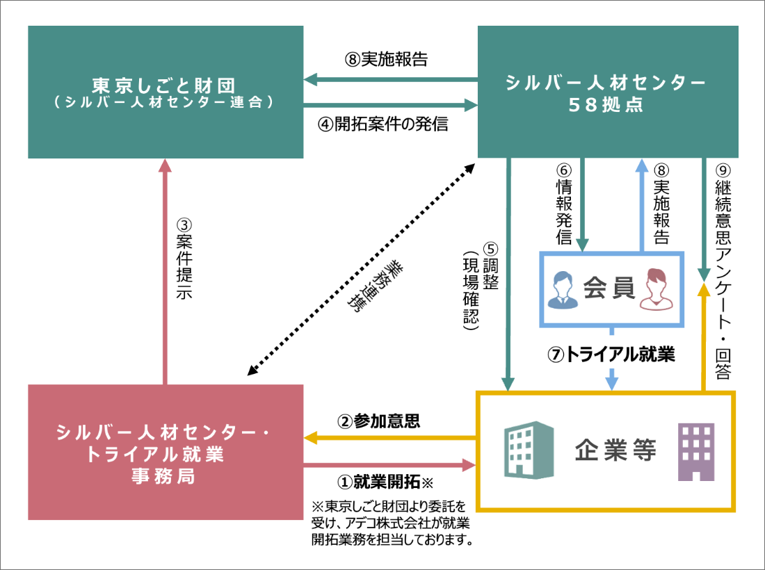 事業全体図